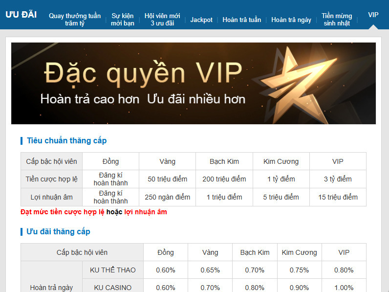 Đánh giá các gói khuyến mãi tại sòng bạc trực tuyến soi kèo hôm nay : Lợi hay hại?